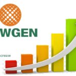 1.Why did Newgen Software Technologies rally 14% today?