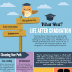 Career Guidance After 12th/Graduation: Making Informed Choices for Your Future