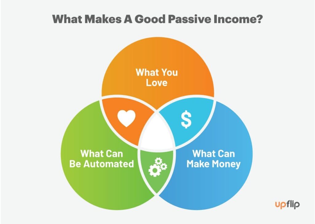 Maximizing Your Financial Future: Passive Income, Crypto Trends, and Freelancing in 2025