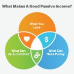 Maximizing Your Financial Future: Passive Income, Crypto Trends, and Freelancing in 2025