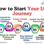 Mastering the UPSC Challenge: A Data-Driven Strategy for Success