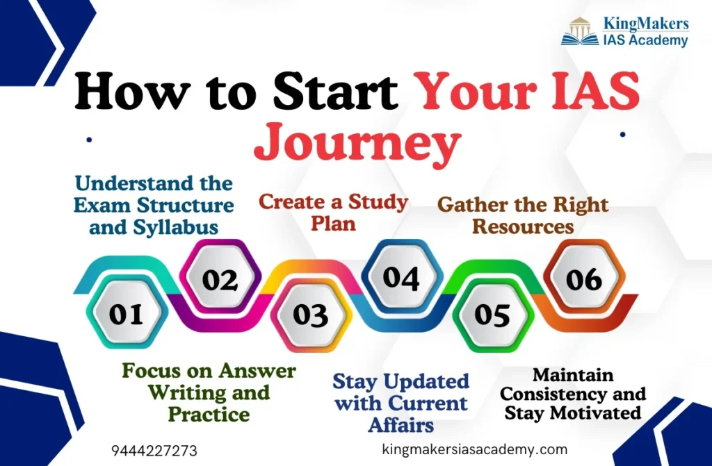Mastering the UPSC Challenge: A Data-Driven Strategy for Success